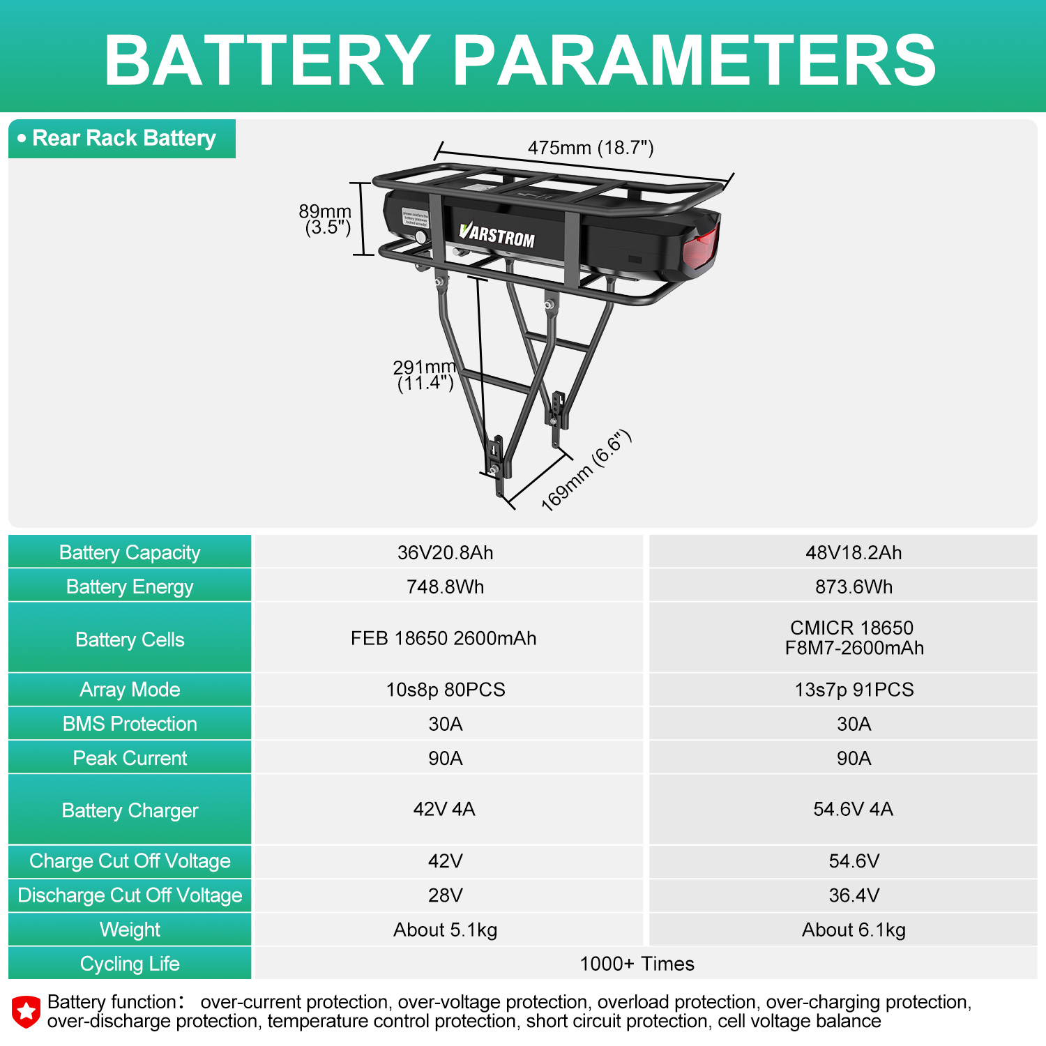 Rack de bicicleta elétrica bat - Ebike Battery 48V 20Ah Hailong avaliação e preço